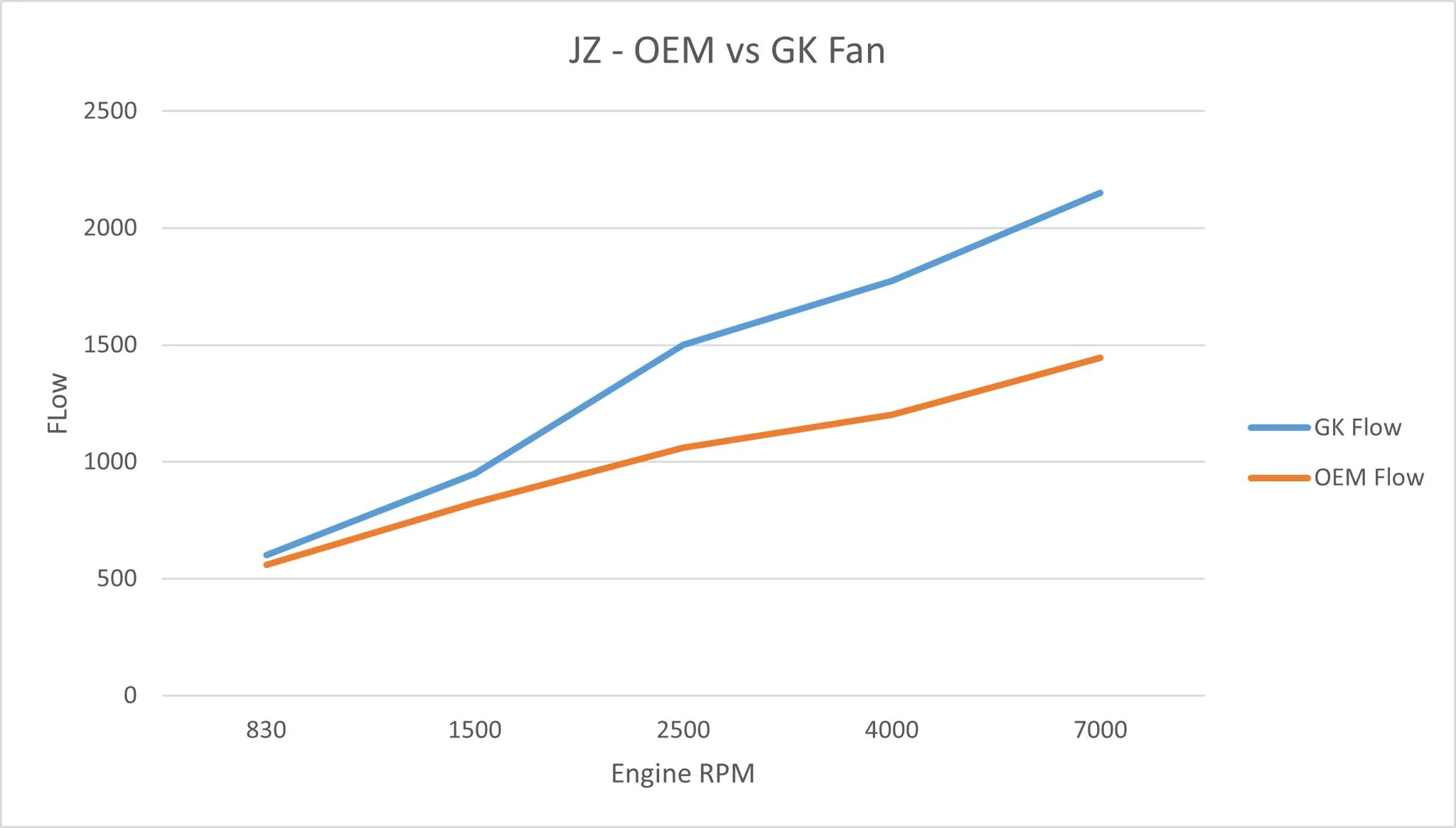 Toyota JZX90/JZX100 1JZ High Performance Engine Fan - 50% more air flow - Image 3